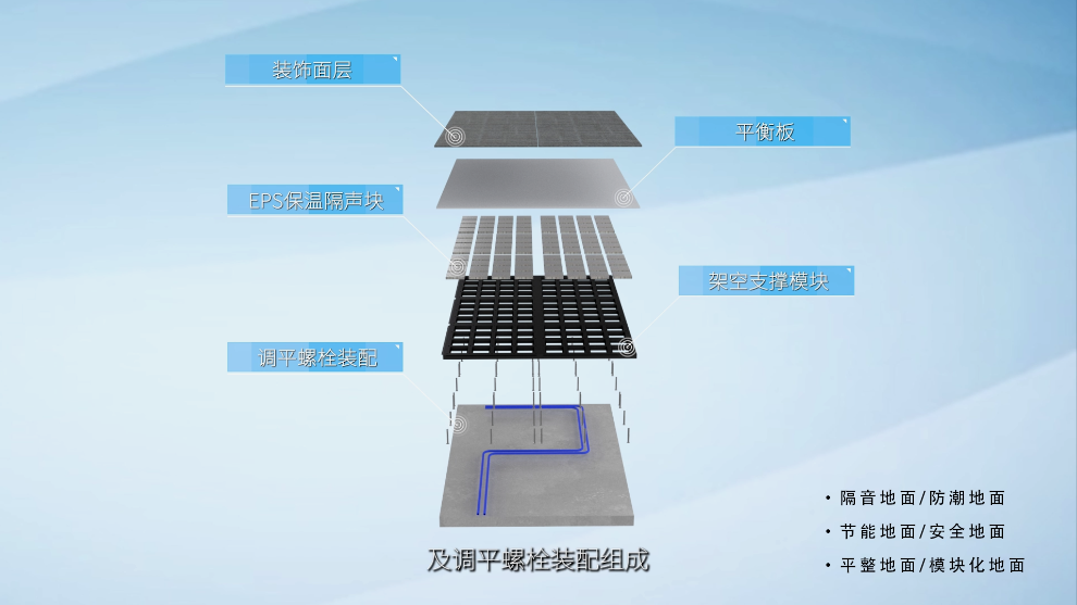 3D产品动画有哪些亮点-虎置动画