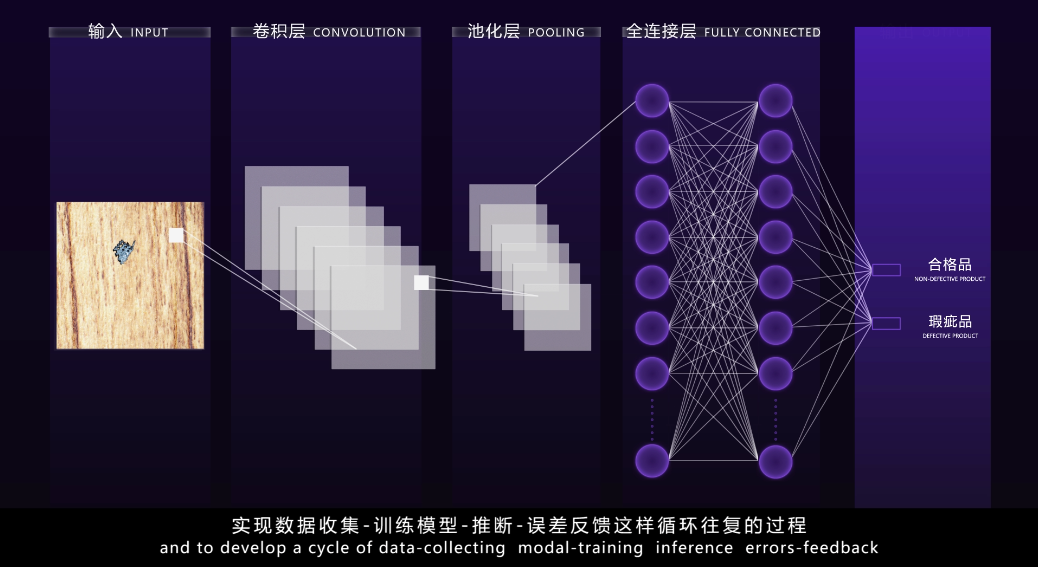 锤头鲨科技生产线-4.png